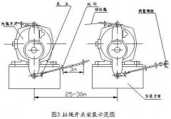 雙向拉繩開關RLS-S2，RLS-Z1廠家直供