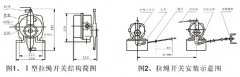 JXW-I,J雙向拉繩開關(guān)、JXW-II、急停開關(guān)KBW-220L隔爆拉繩開關(guān)