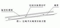 FKLT2-Y、雙向拉繩開關(guān)、FKLT2-Z、拉線開關(guān)廠家直供