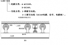 非接觸式煤流傳感器LLKG-2A 煤流開關(guān)料流信號檢測裝置 非接觸式煤流傳感器LLKG-2A 煤流開關(guān)料流信號檢測裝置