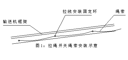 DLS-I、DLS-II、雙向拉繩開(kāi)關(guān)輸送機(jī)跑偏開(kāi)關(guān)