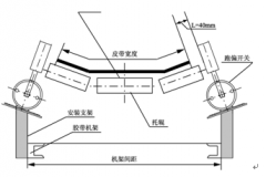 無觸點跑偏開關PNS-II飼料廠跑偏開關生產(chǎn) 無觸點跑偏開關PNS-II飼料廠跑偏開關生產(chǎn)
