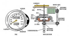 鐵路專用TFS-3KG50P-A-8車輪轉(zhuǎn)速傳感器B-MC-55轉(zhuǎn)速開關(guān) 鐵路專用TFS-3KG50P-A-8車輪轉(zhuǎn)速傳感器B-MC-55轉(zhuǎn)速開關(guān)