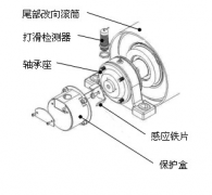 速度開關(guān)，皮帶打滑Z6315皮帶測(cè)速傳感器AHE-S3012M